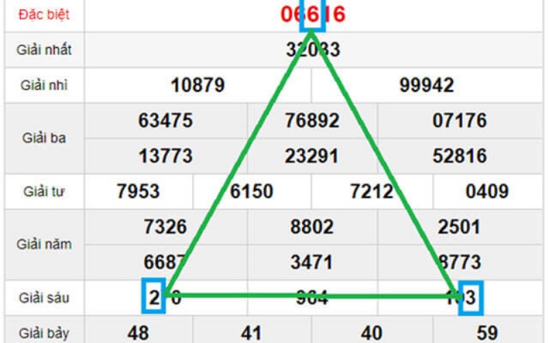 Soi cầu lô đề theo dạng tam giác hiệu quả cao 